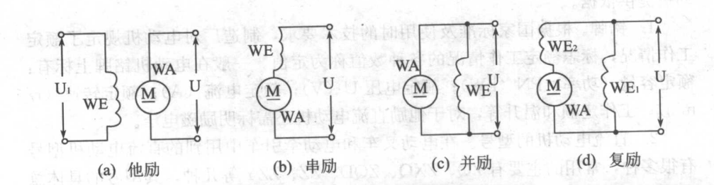 直流電動機(jī)