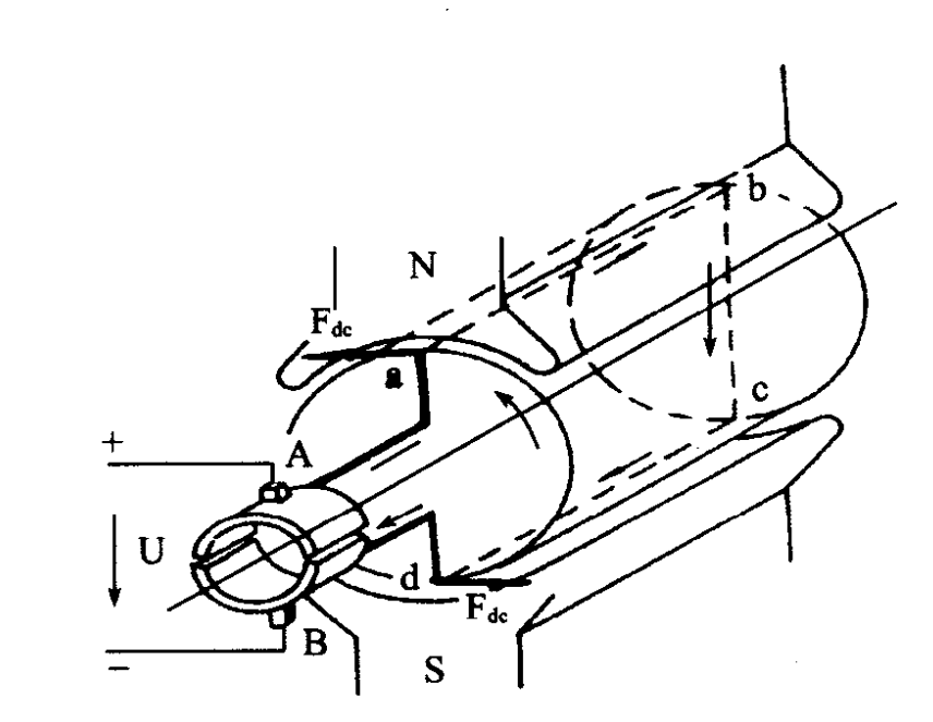 直流電動機(jī)